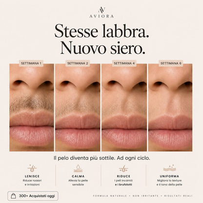Aviora™ Siero Anti-Ricrescita Viso