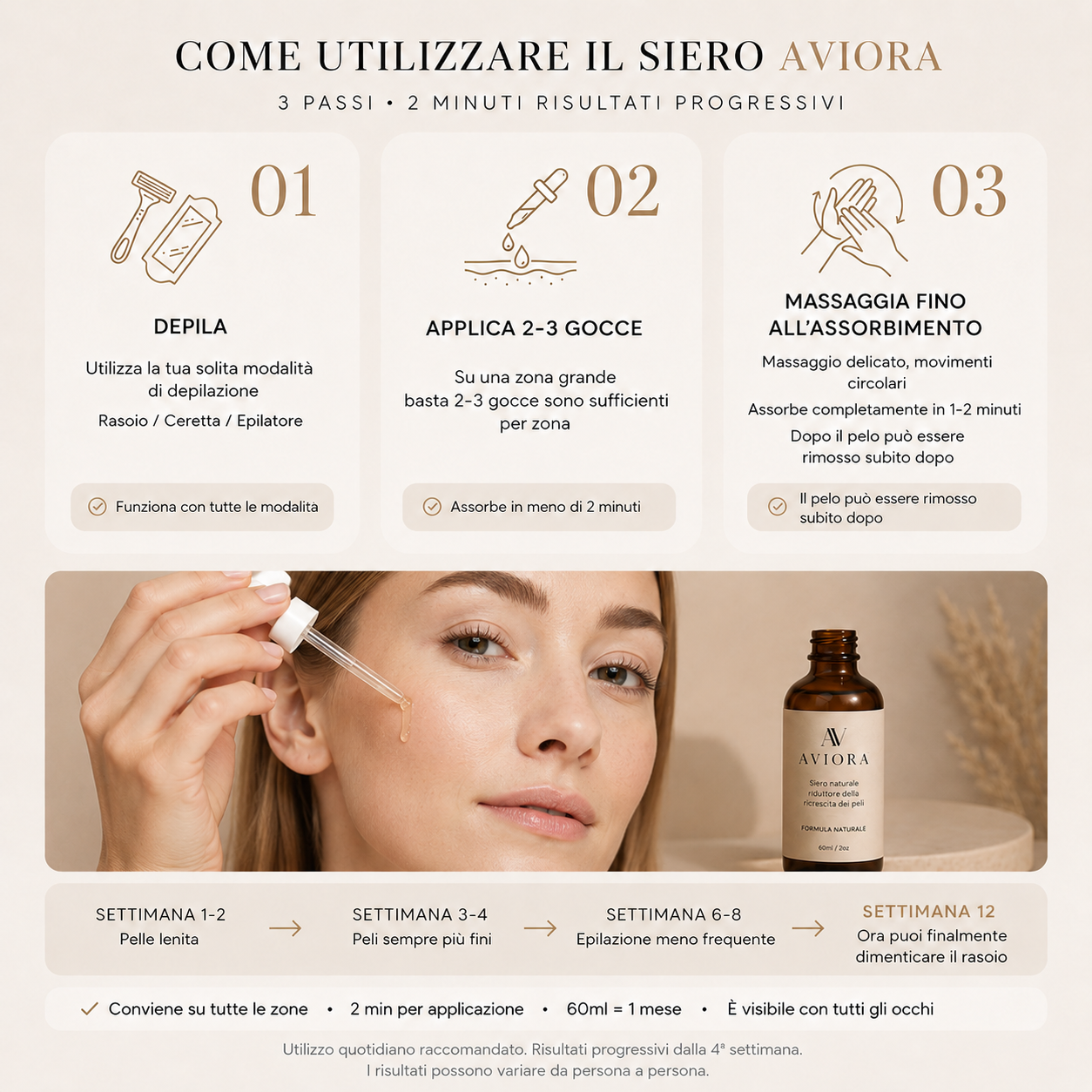 Aviora™ Siero Anti-Ricrescita Viso