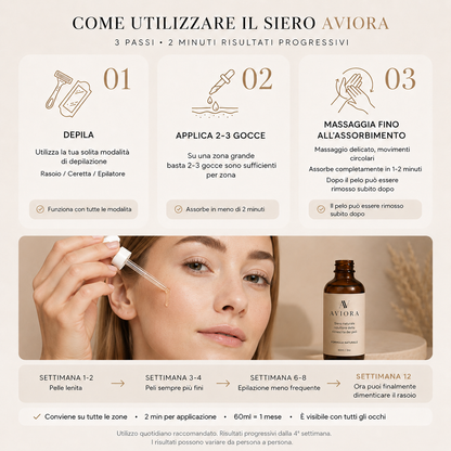 Aviora™ Siero Anti-Ricrescita Viso